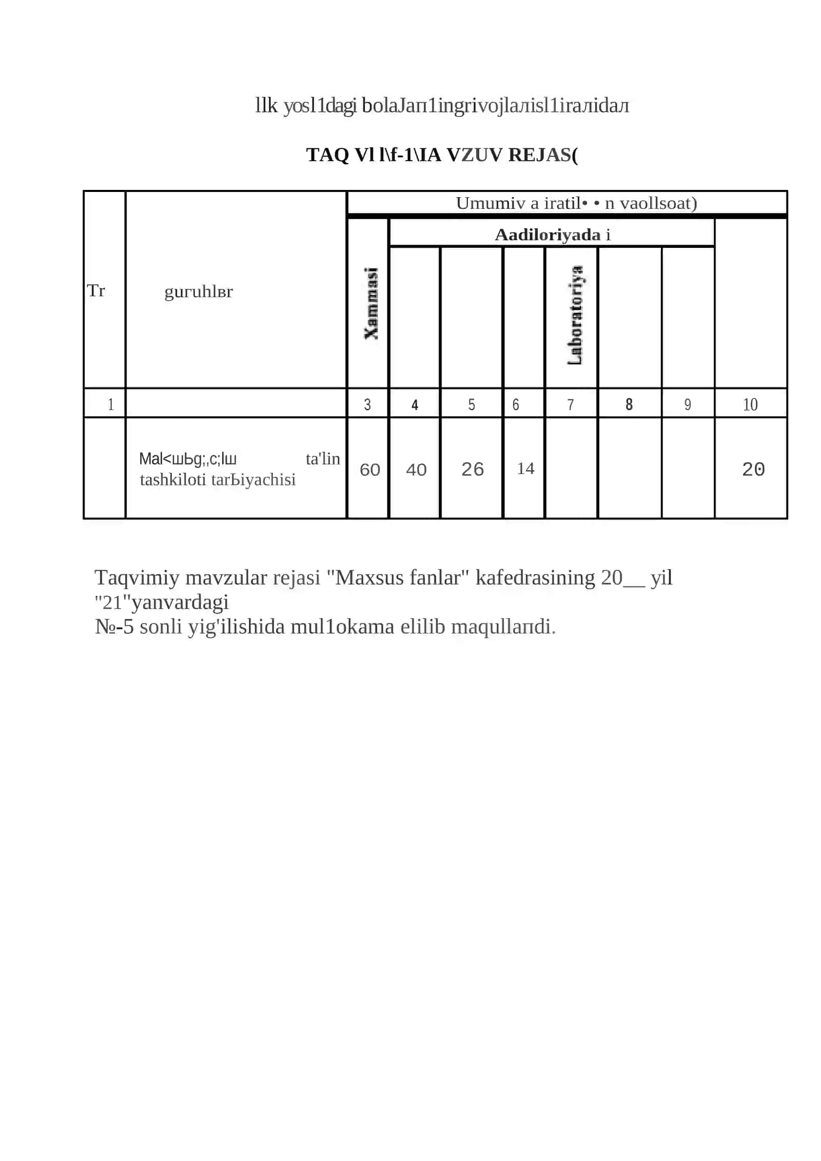 Ilk yoshdagi bolalarning rivojlanishi fanidan o'qitish materiallari to'plami 4
