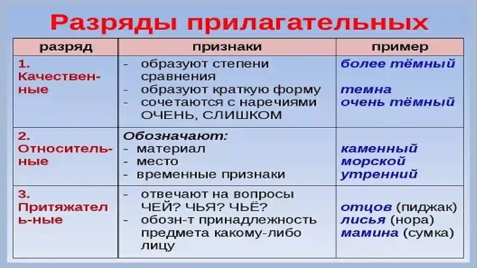 Имя прилагательное 4