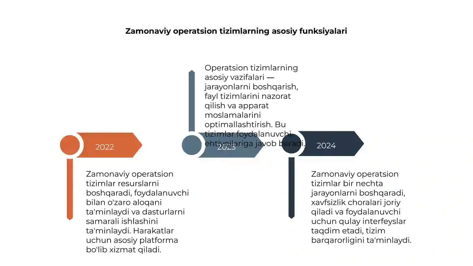 Operatsion tizimlar 4