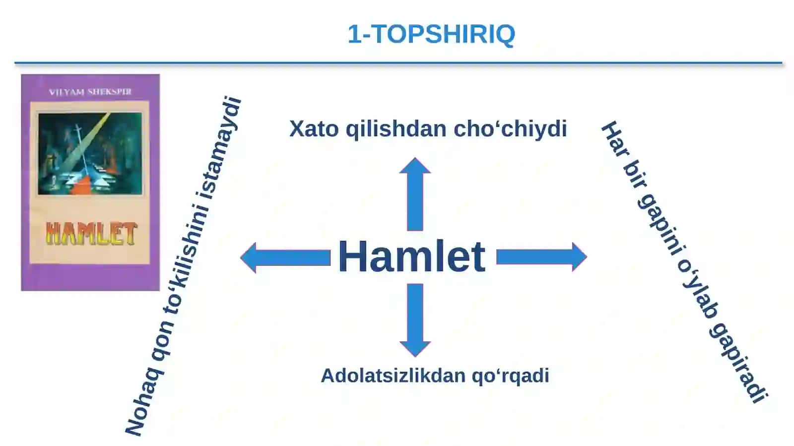 “Hamlet” asari matni ustida ishlash 4