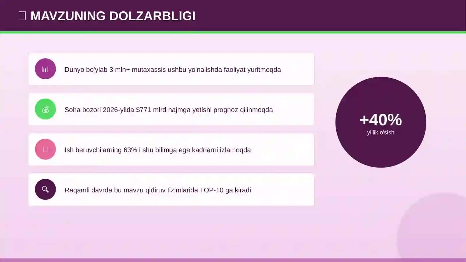 MUTAXASSISLAR UCHUN Taqdimot № 210 305 4