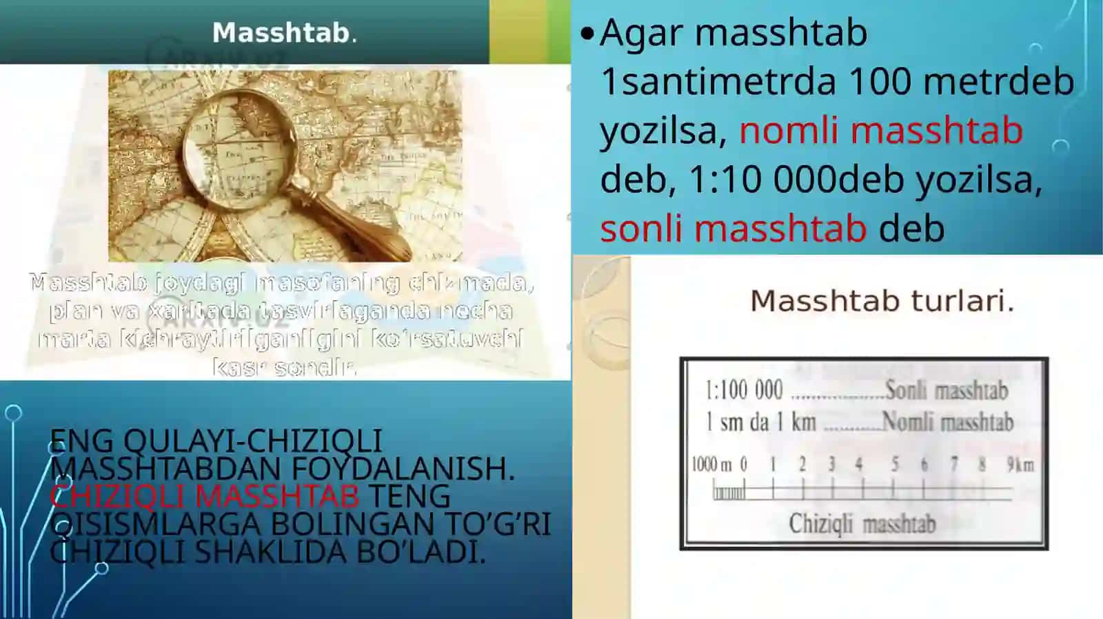 Masshtab 4