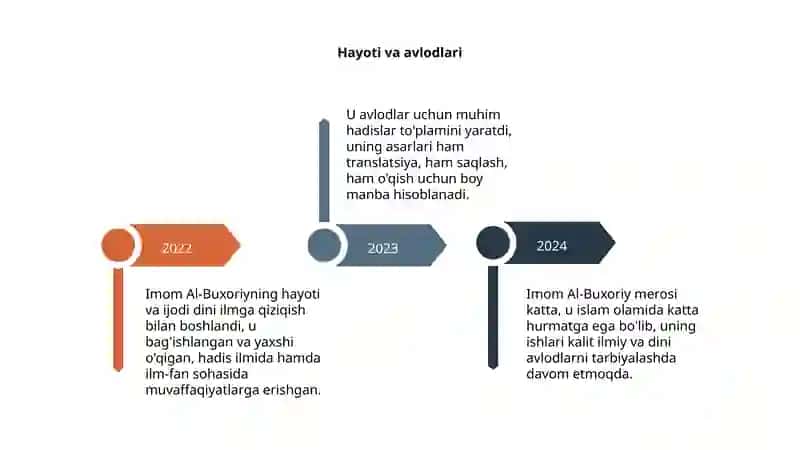 Imom Al- Buxoriy hayoti va ijodi. 4