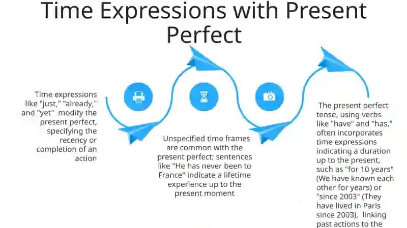 Present Perfect Tense 4
