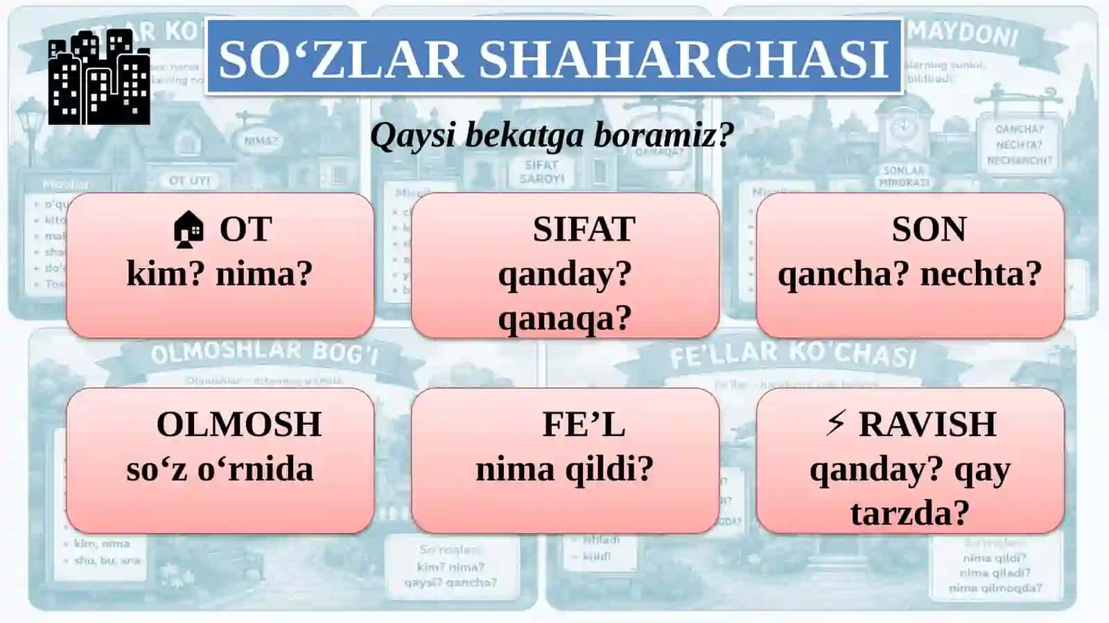 SO‘ZLAR SHAHARCHASIGA SAYOHAT 4