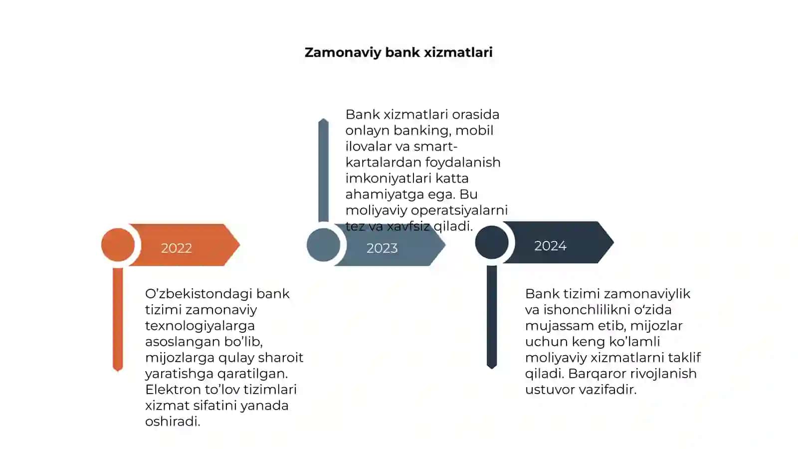 O’zbekistondagi bank tizimi 4