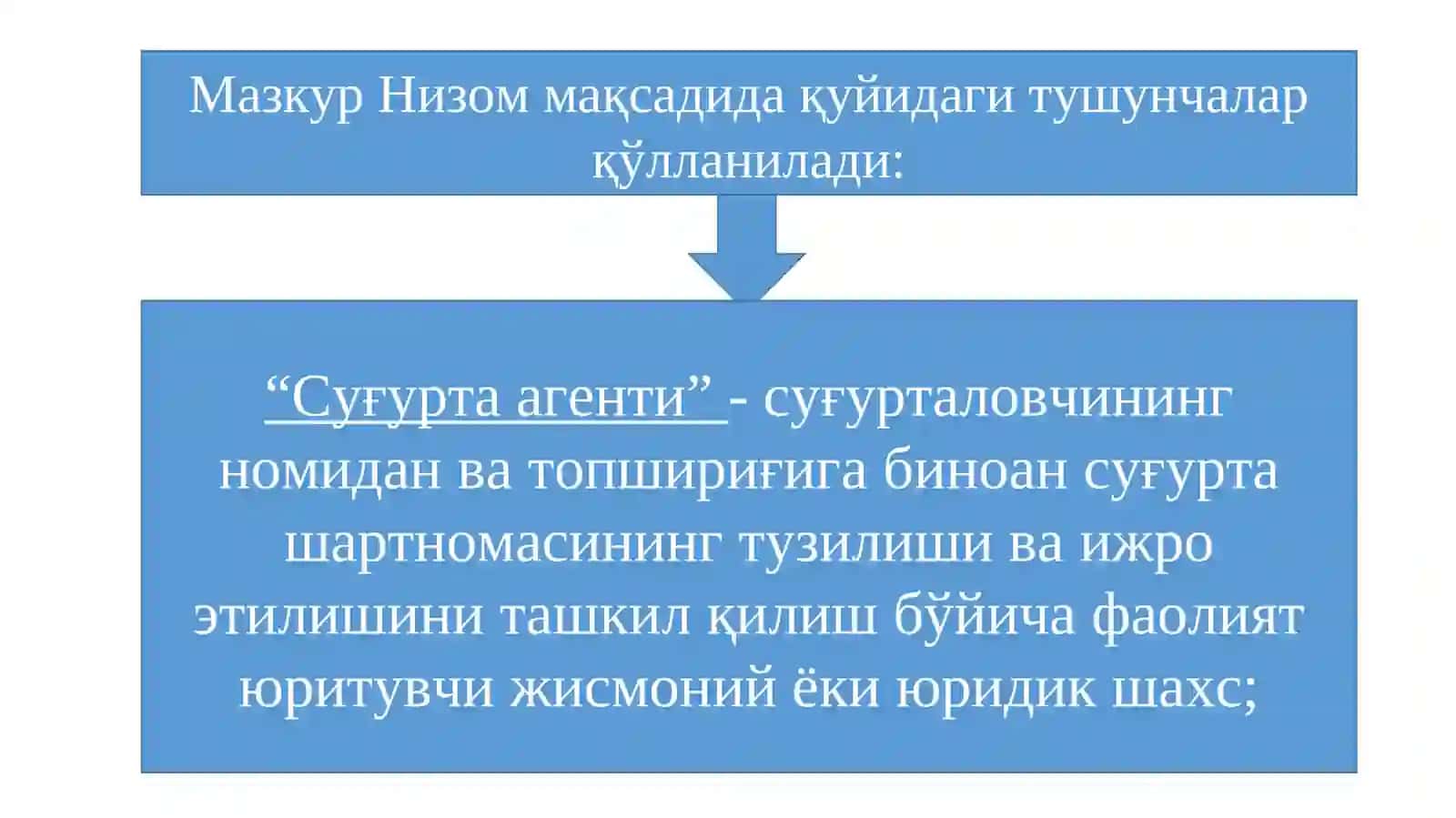 Суғурта агентлари фаолиятининг ҳуқуқий асослари 4