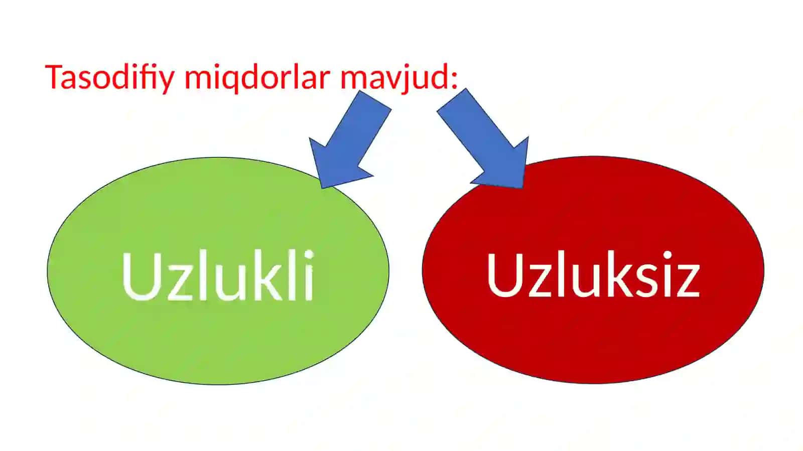 Tasodifiy miqdor va taqsimot 4