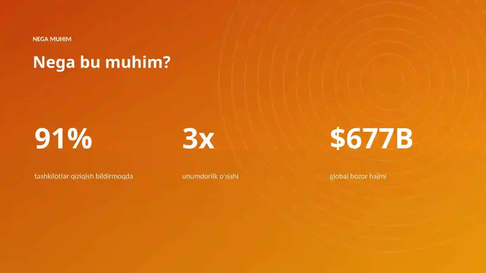 AI INSIGHTS • PREMIUM TAQDIMOT 4