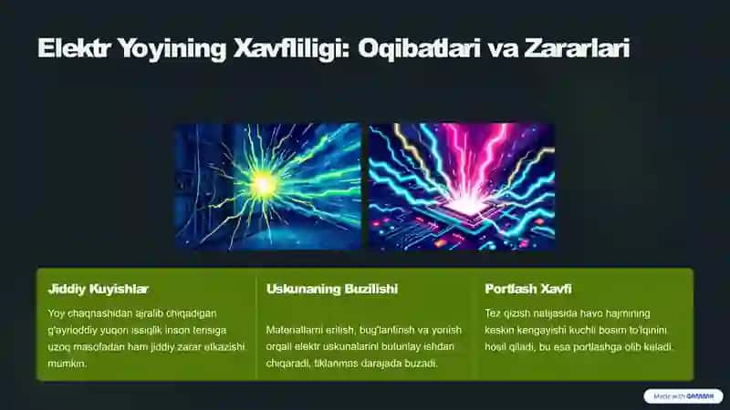 Elektr Yoyi va Uni So'ndirish Usullari 4