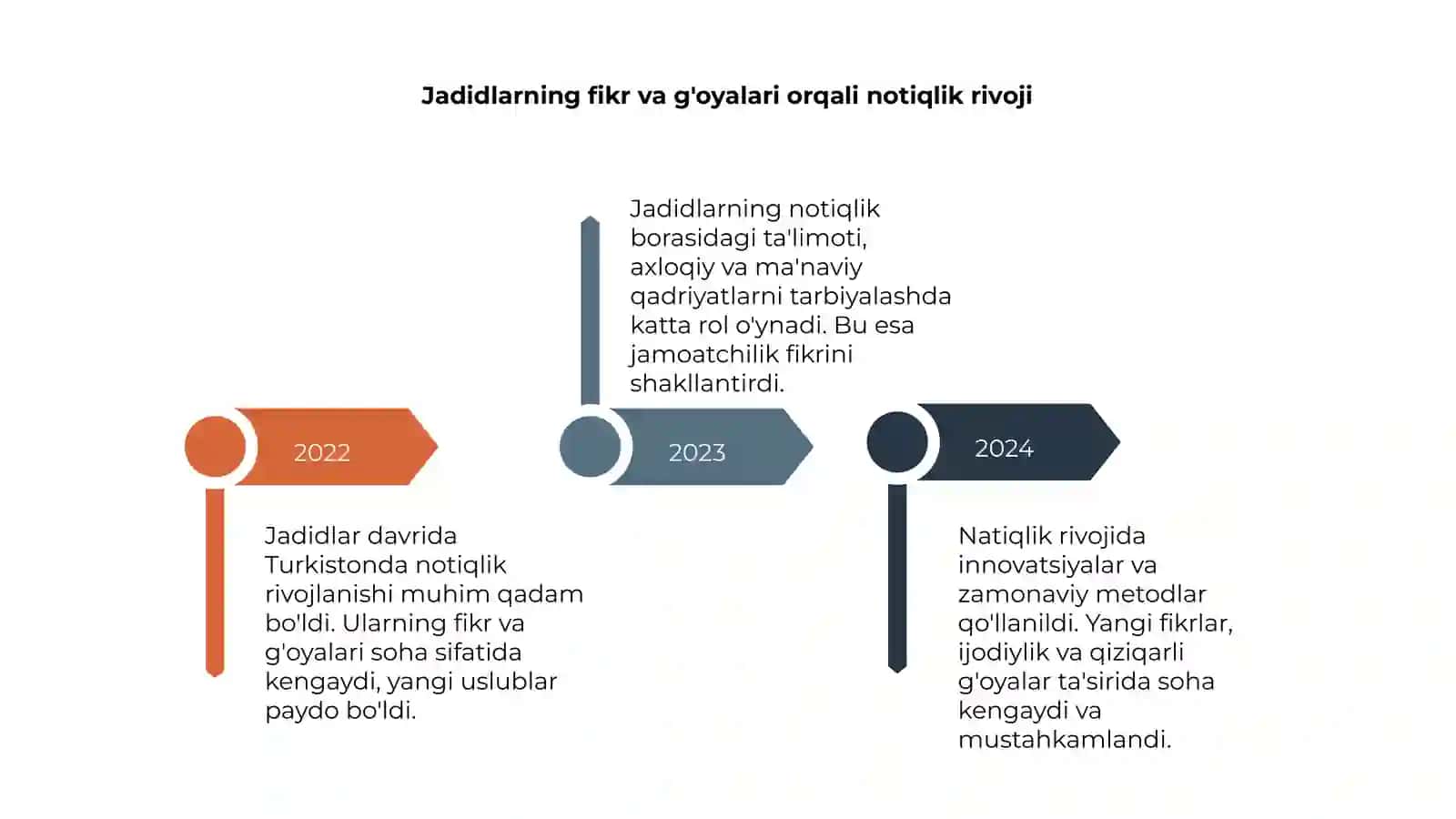 Jadidlar davrida Turkistonda notiqlik rivoji 4