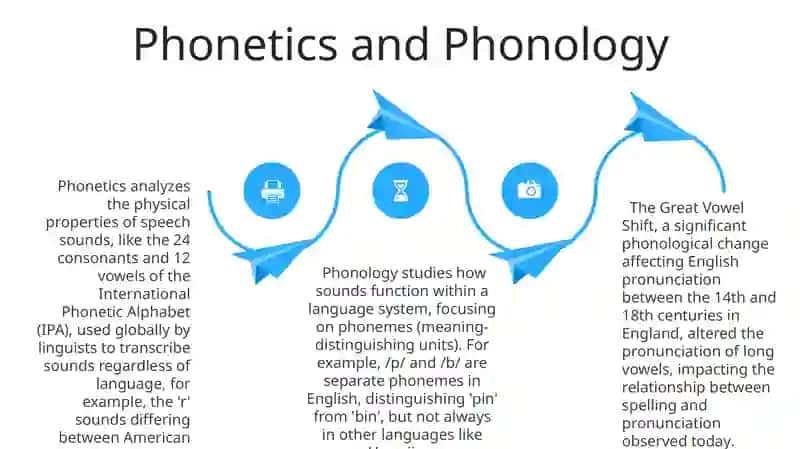 Describing language 4