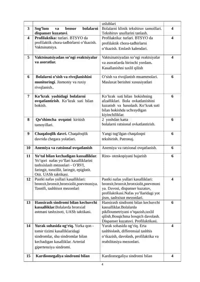 O’quv uslubiy majmuasi VI kurs 4