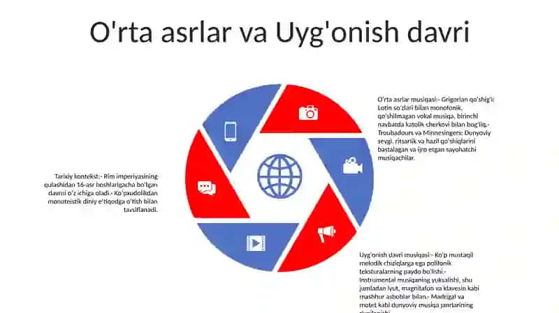 Musiqalar Olami Tarixi 4