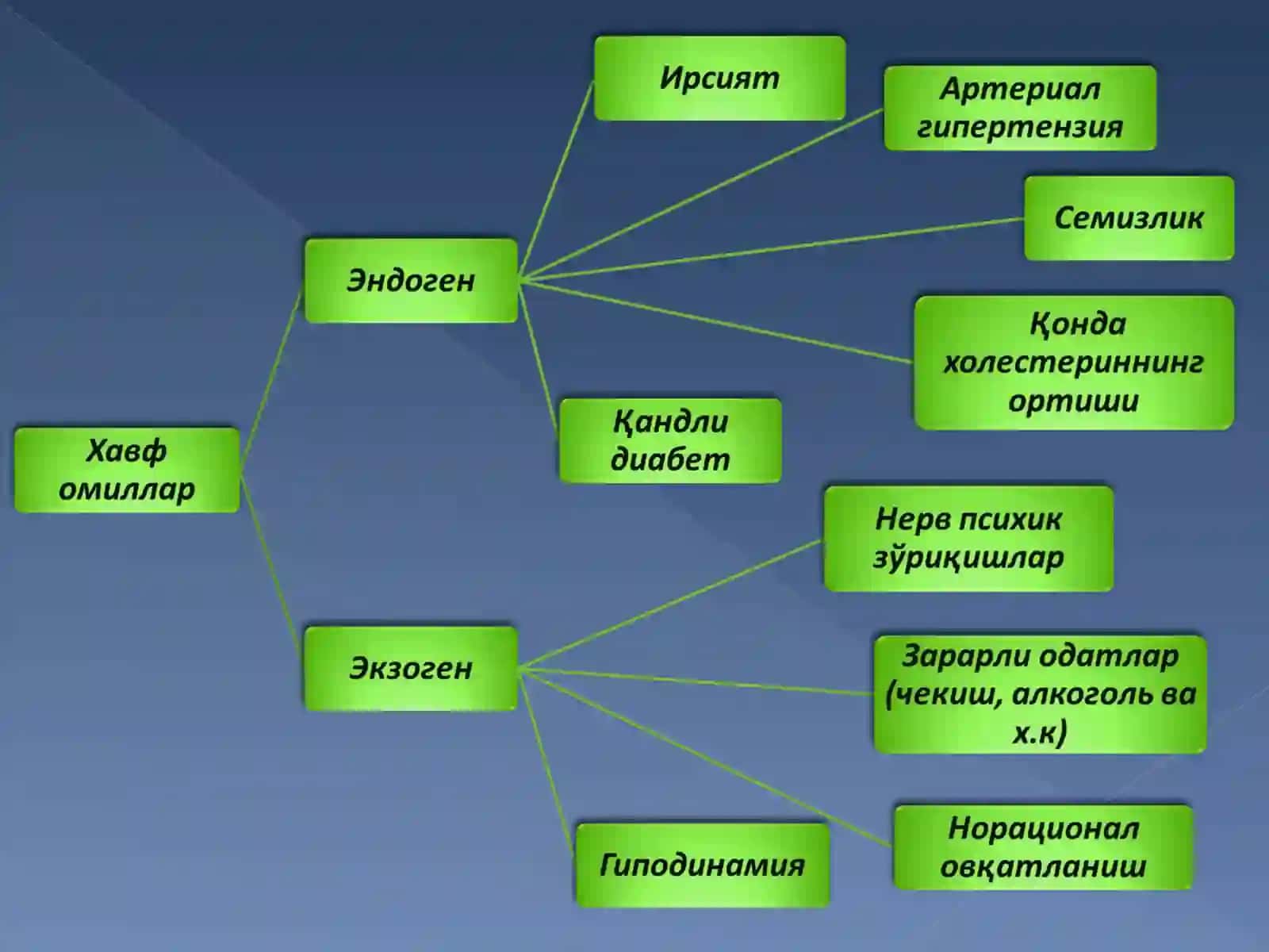 Классификация 4