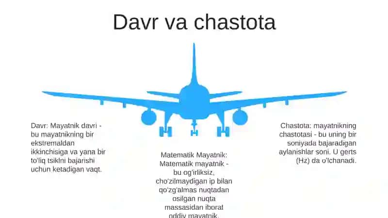 Matematik Mayatnik 4
