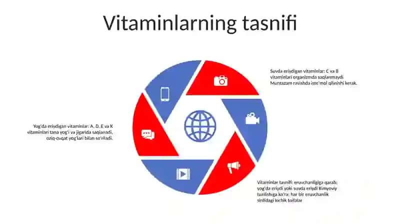 Vitaminlar 4