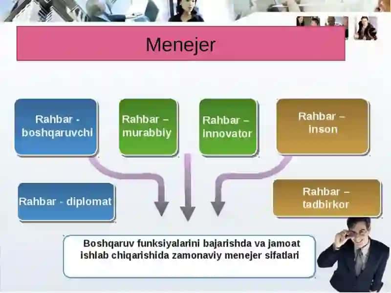 Zamonaviy menejer 4