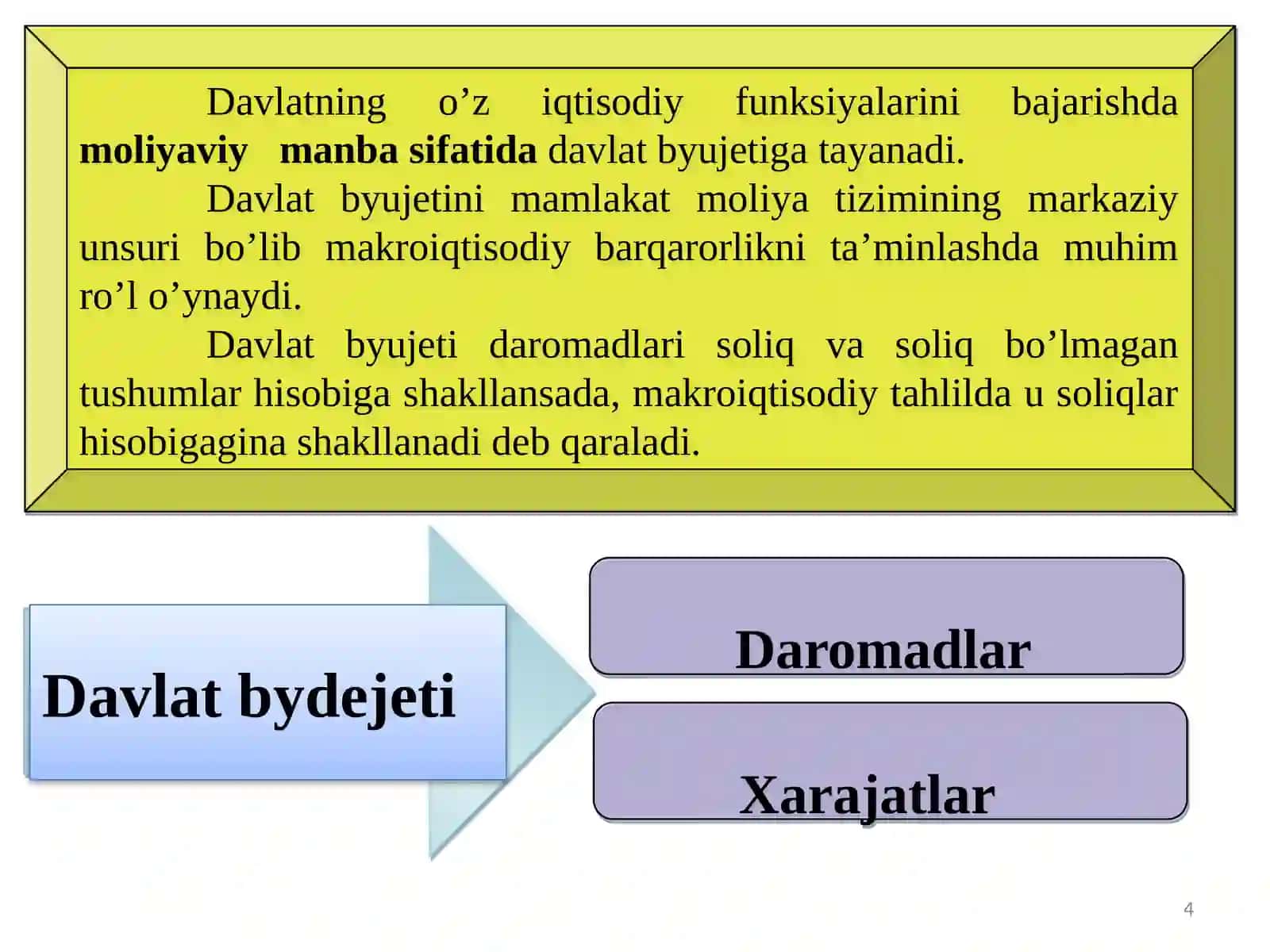Davlat byudjeti. Soliq 4