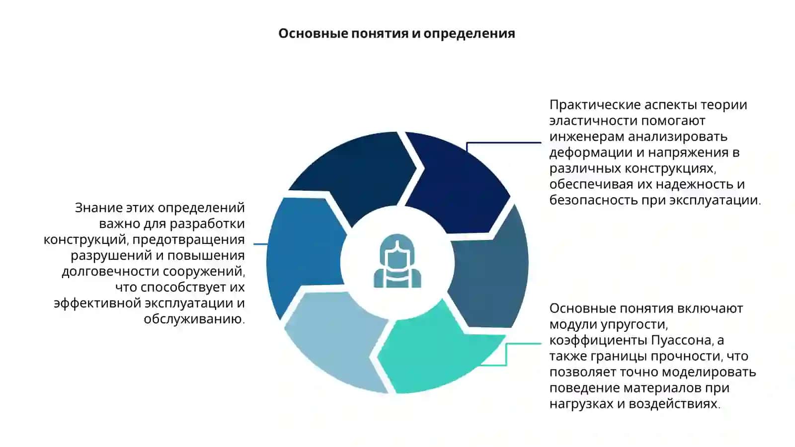 Практические аспекты применения теории эластичности 4