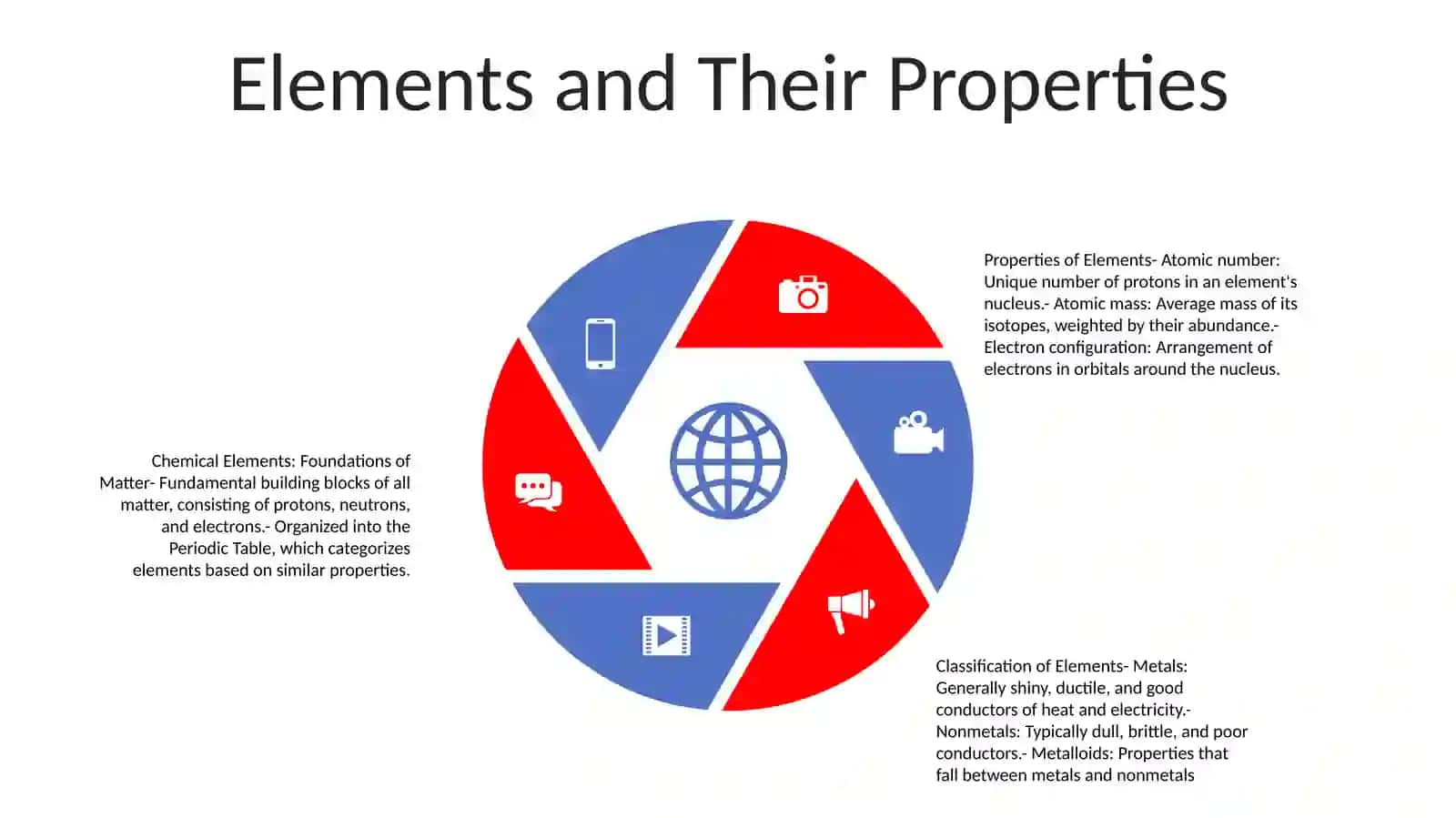 Chemical Elements 4