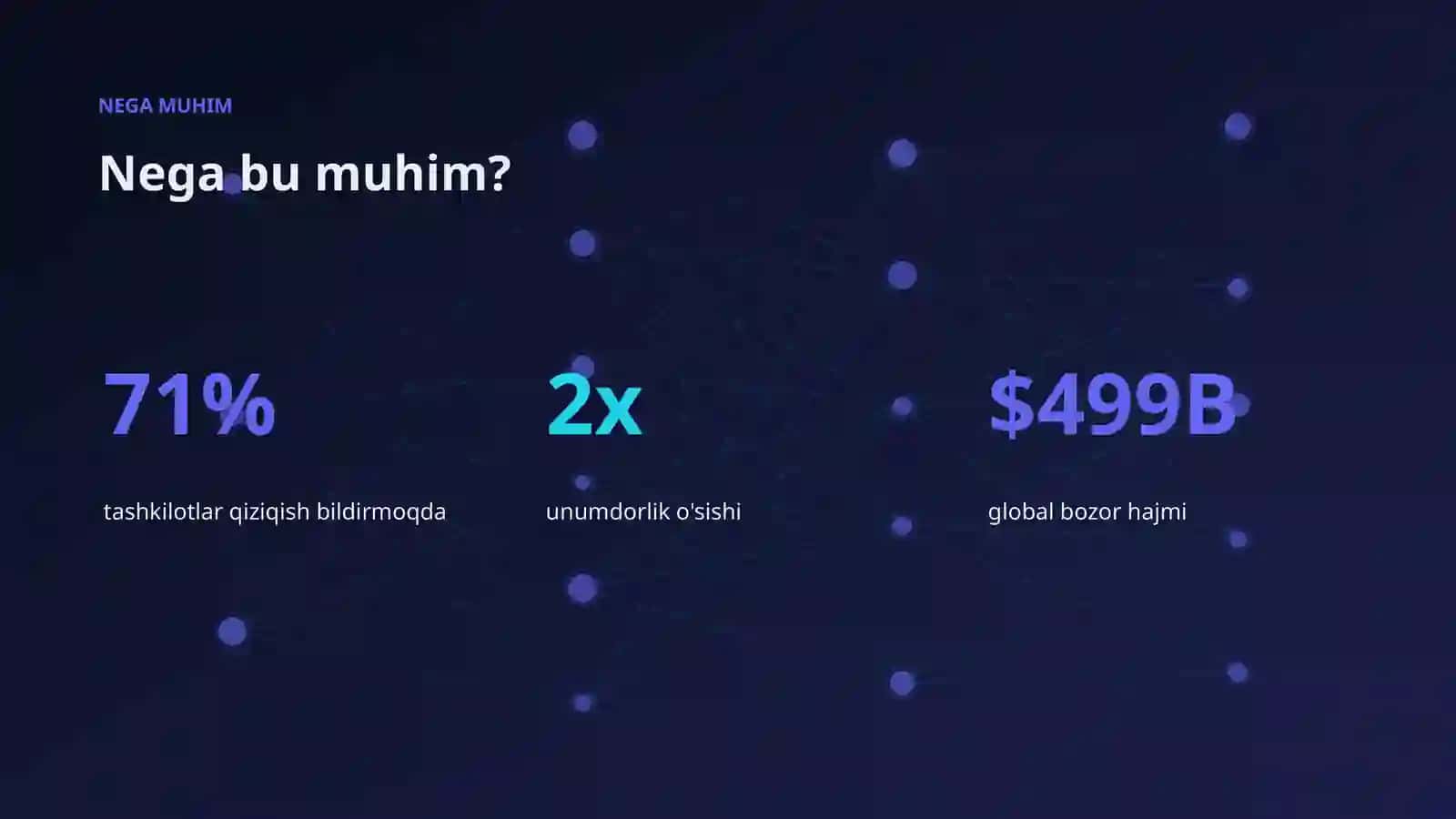 AI INSIGHTS • PREMIUM TAQDIMOT 4