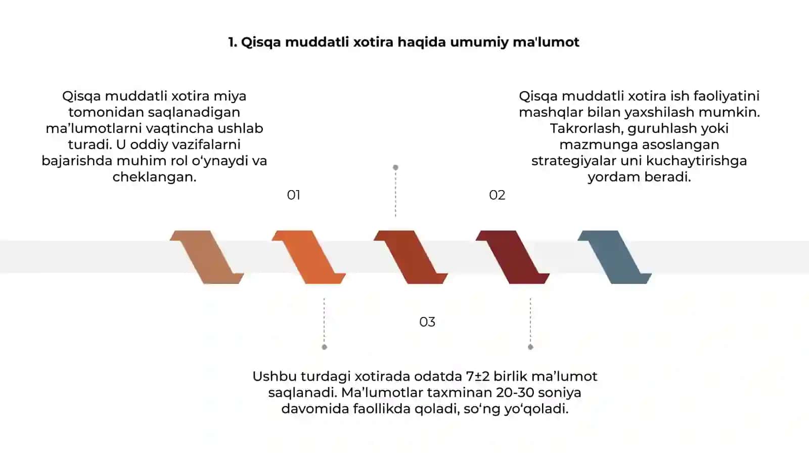Qisqa muddatli va operativ xotiraning hajmini oʻrganish 4