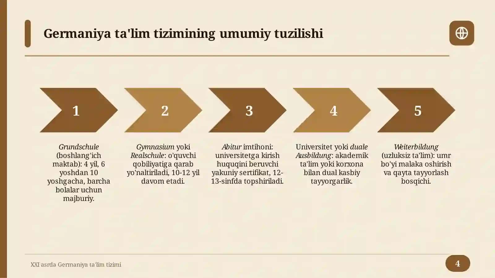 XXI asrda Germaniya ta'lim tizimi 4