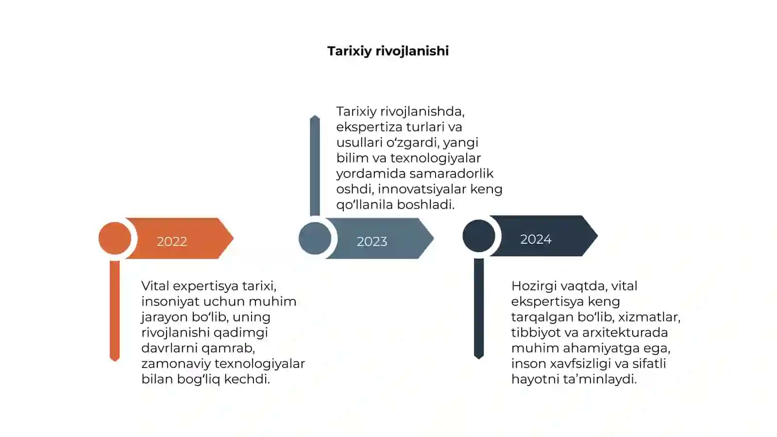 Vital expirtatsiya 4