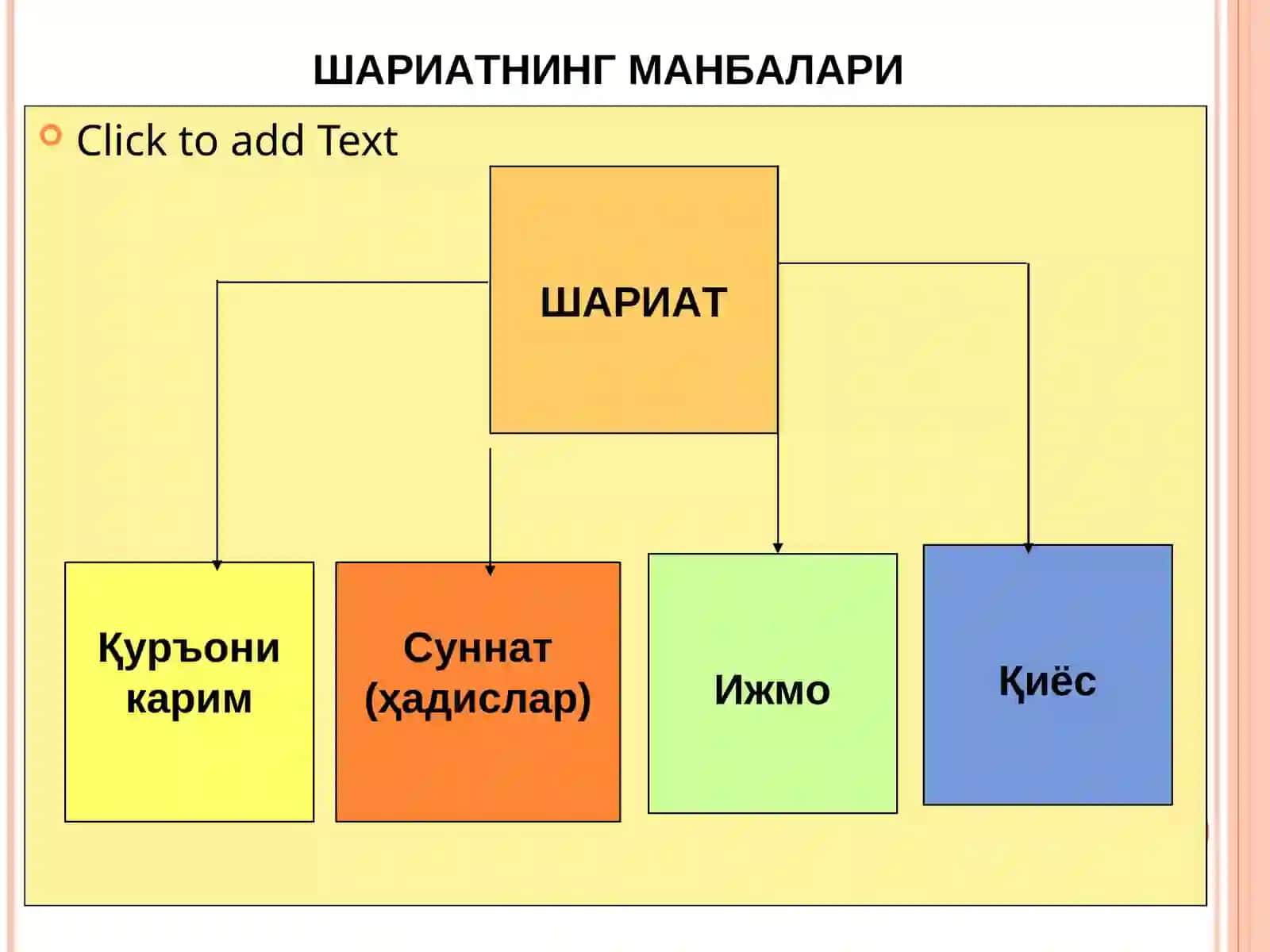 Исломнинг асосий манбалари 4