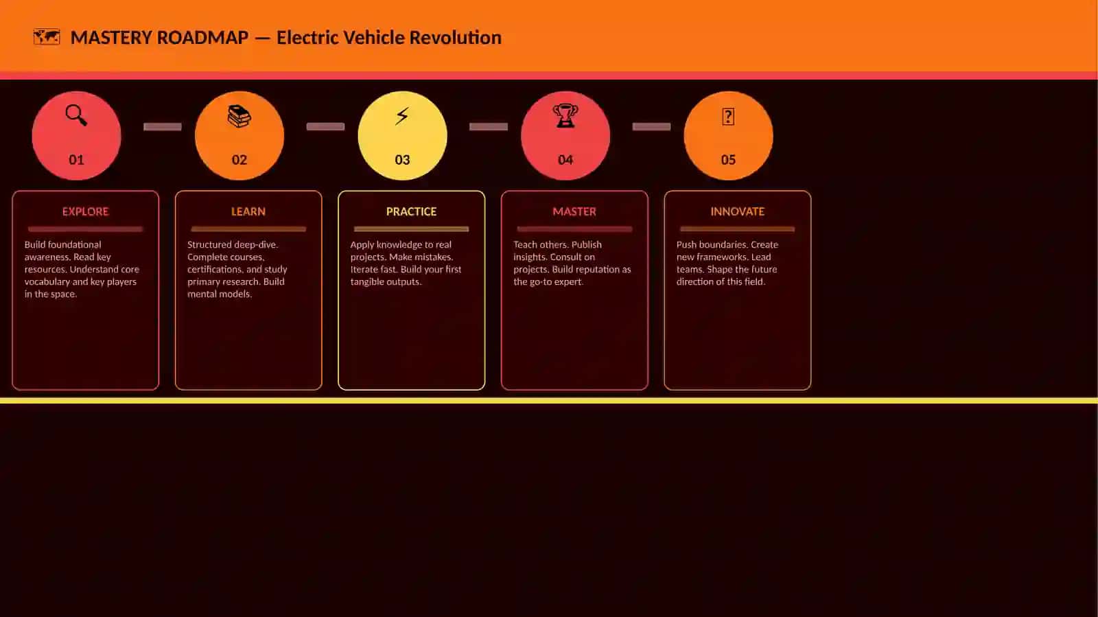 Electric Vehicle Revolution 4