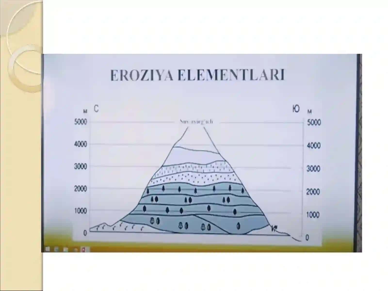 Tuproq eroziyasi haqida tushuncha va uning turlari 4