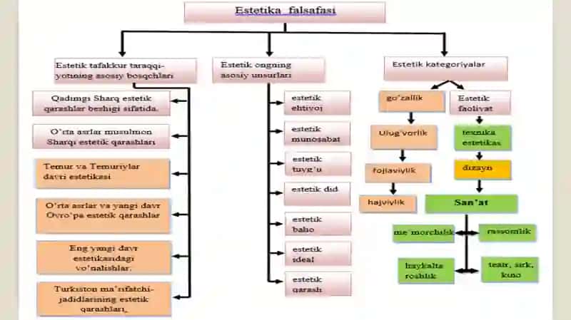NAFOSAT FALSAFASI (ESTETIKA) 4