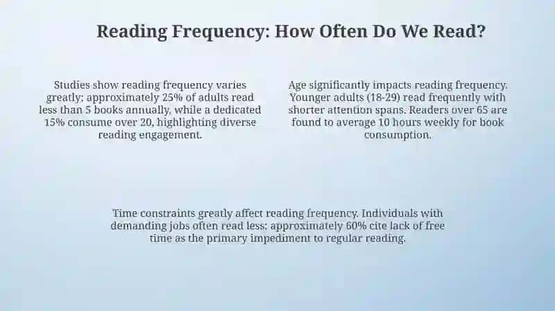 Understanding Our Reading Landscape 4