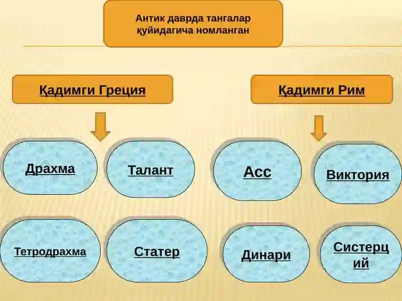 YUNONISTON TANGALARI 4