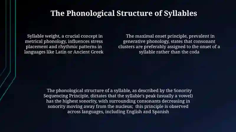 Syllable formation and Syllable division 4