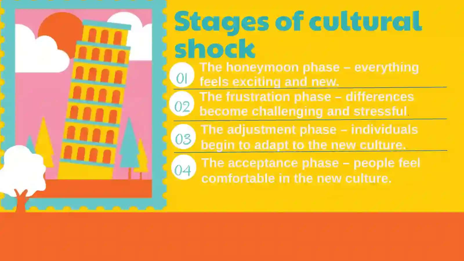 Cultural and linguistic shock - ingliz tilida taqdimoq pptx 4