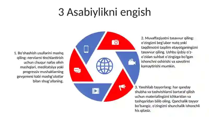 Notiqlik San'ati 4
