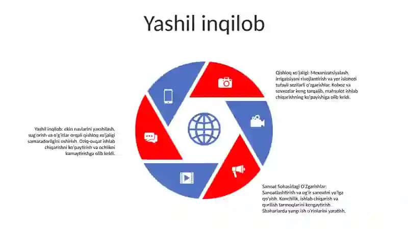 Qishloq xo'jaligi inqilobi 4