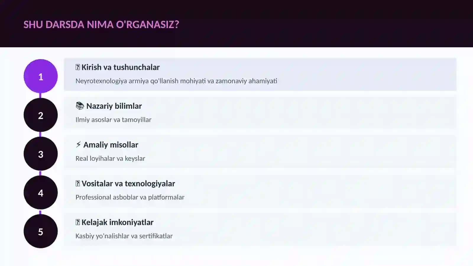 Neyrotexnologiya va Miya 4
