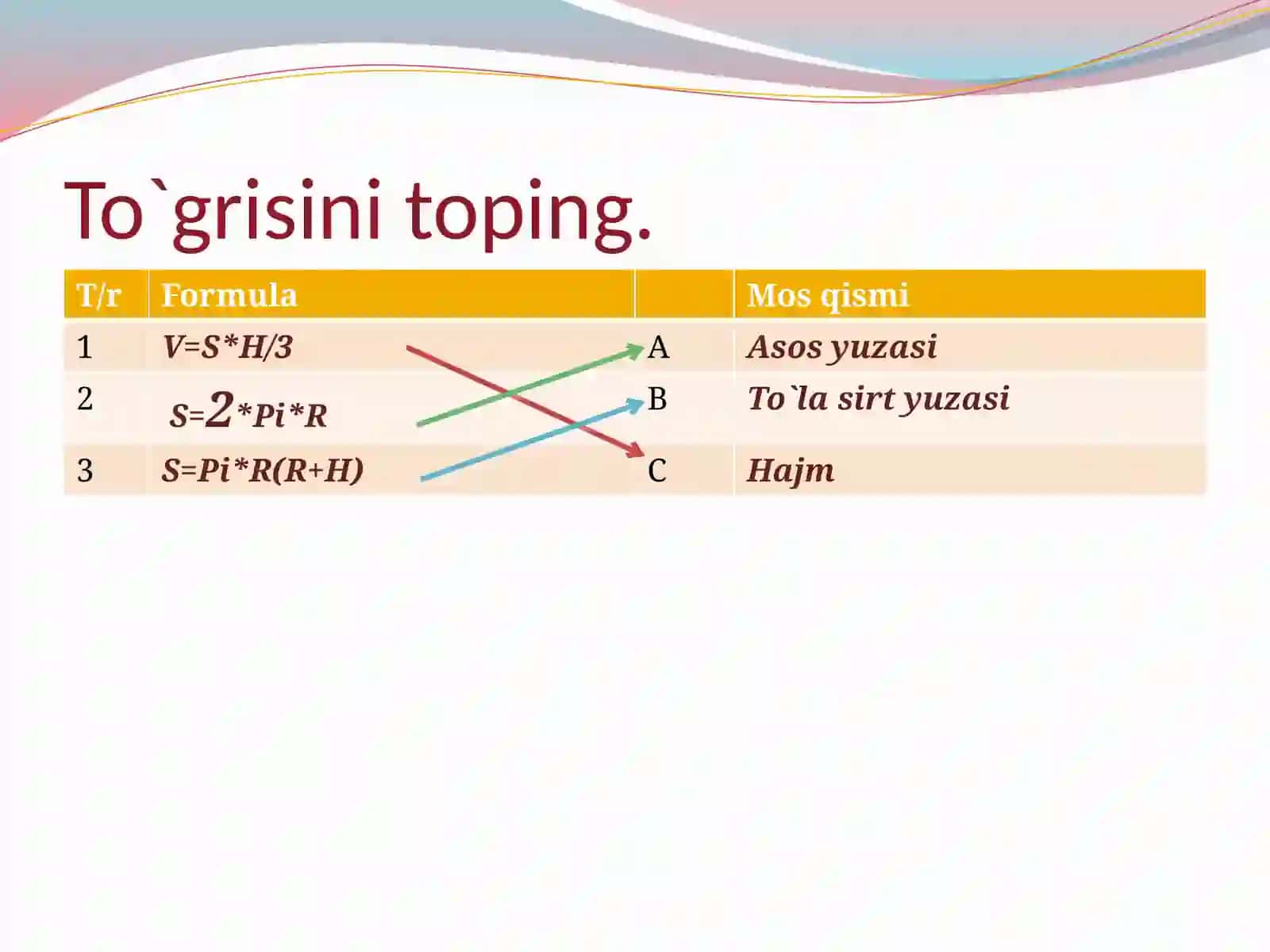 Geometriyafani: Konusning hajmi 4