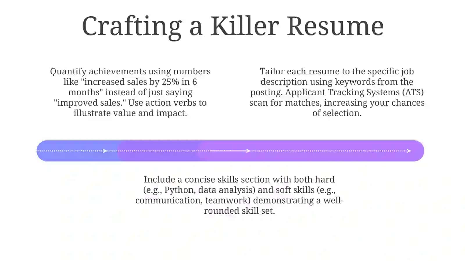 Nailing the Interview: Techniques for Success 4