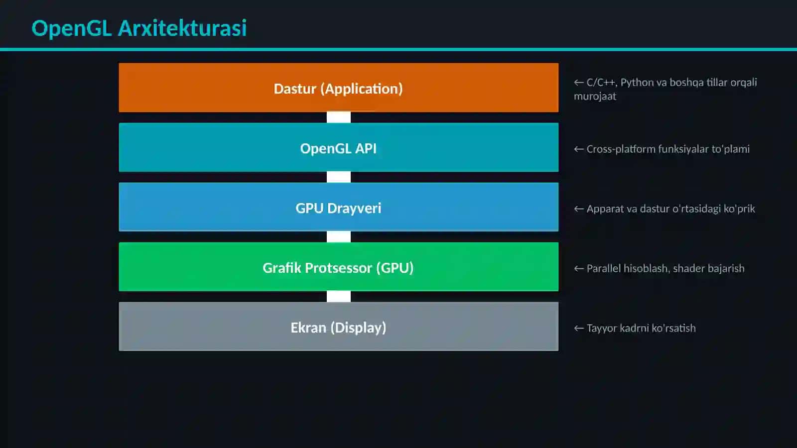 OPENGL GRAFIK KUTUBXONASI 4