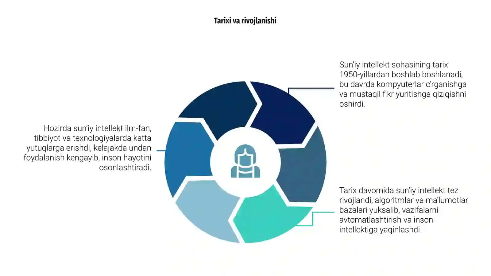 Sunʼiy intellekt nima? 4