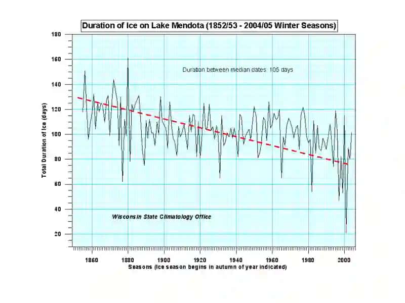 GLOBAL WARMING 4