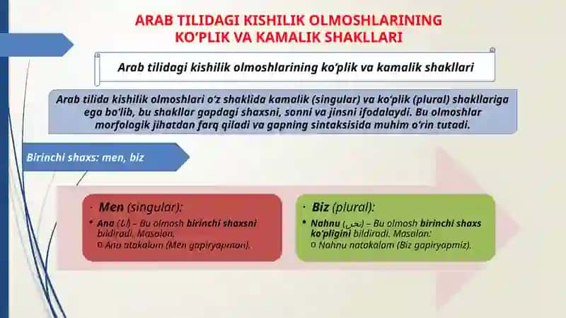 KISHILIK OLMOSHLARI 4
