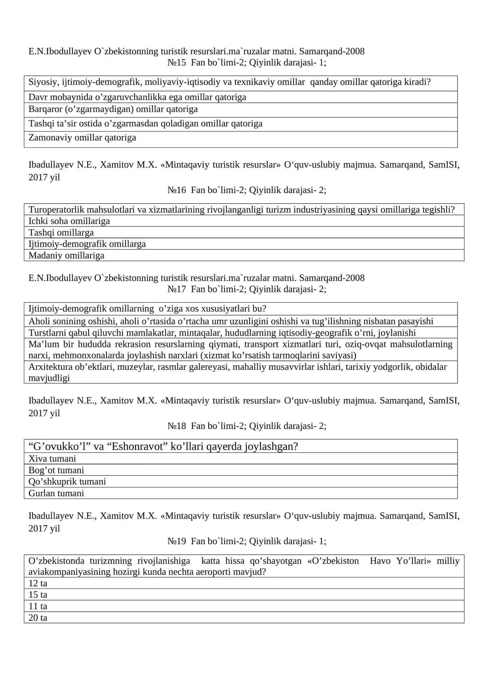 Mintaqaviy turizm 4