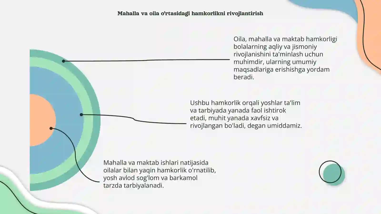 Bola tarbiyasida oila,mahalla va maktab hamkorligi 4