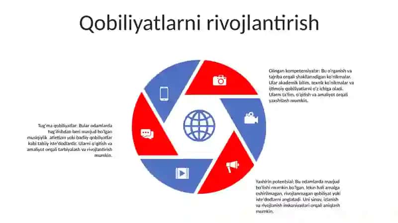 Qobiliyat Va Talant 4