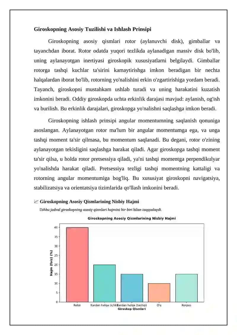 GIROSKOPLAR 4